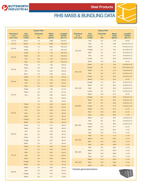 sizes of box steel|steel rhs sizes chart australia.